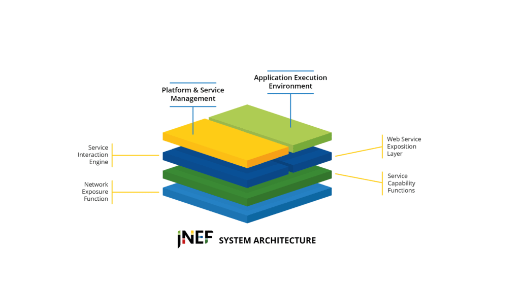 Bridging legacy IN systems and 5G Network Exposure Function - jtendo.com